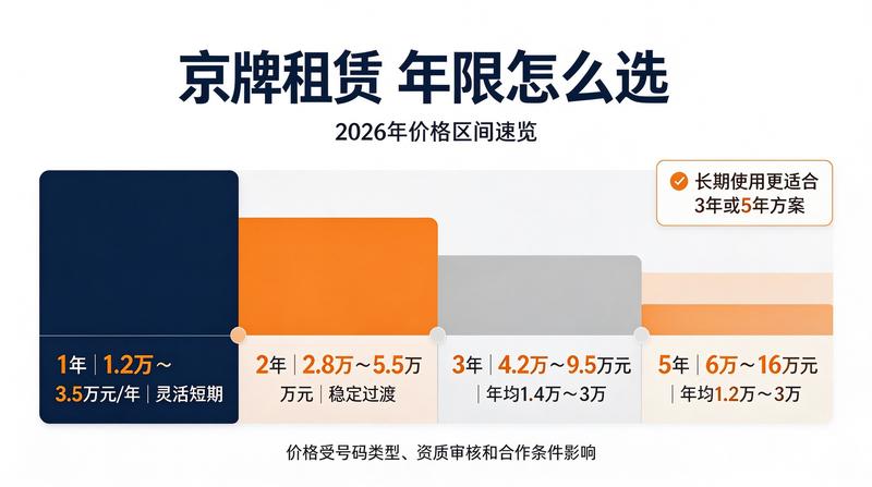 北京车牌摇号政策