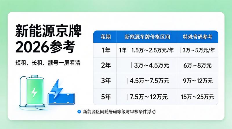 新能源车牌识别