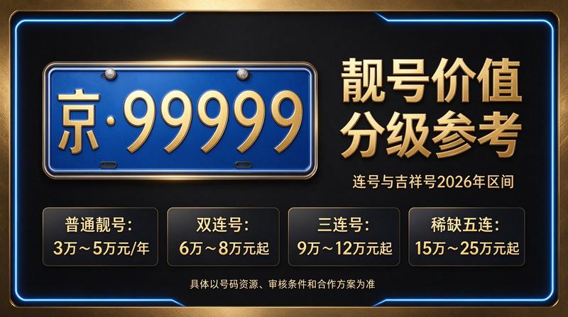 北京京牌照租赁流程展示